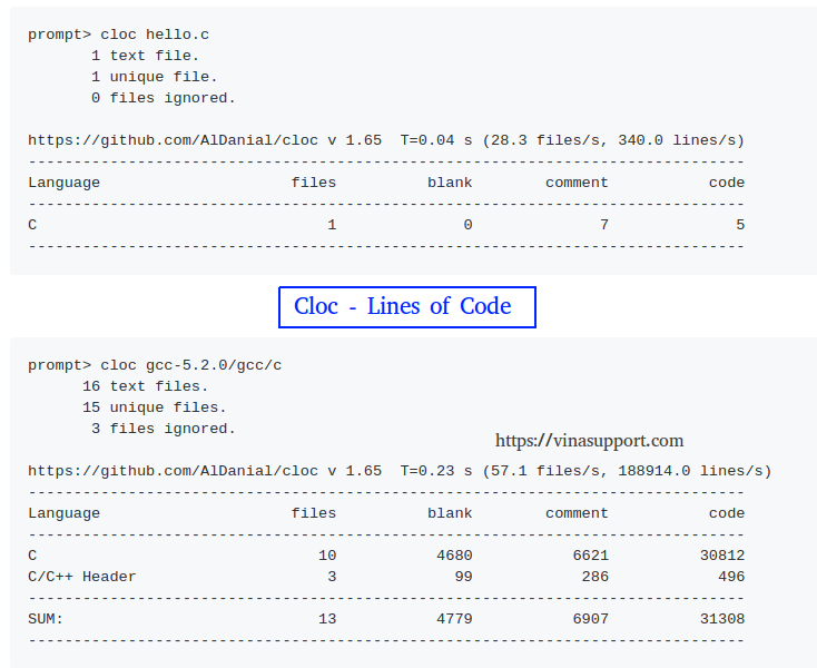 Cloc Công cụ tính Lines of Code trong phát triển phần mềm VinaSupport