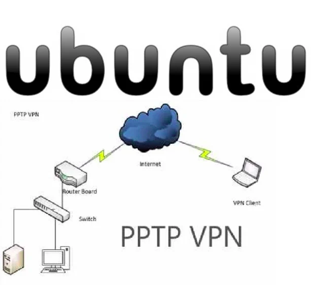 Hướng dẫn VPN Client to Site with OpenVPN on CentOS  NgoDucTuans Blog