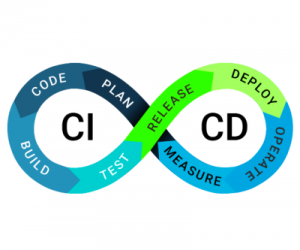 CI/CD là gì? Triển khai CI/CD trên GitLab