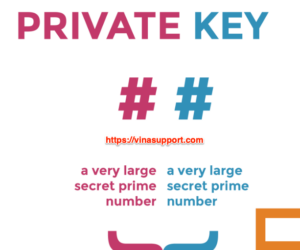 Hướng dẫn bỏ mật khẩu của file ssl certificate private key