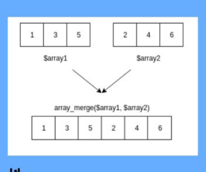 3 Cách merge 2 mảng Array trong PHP