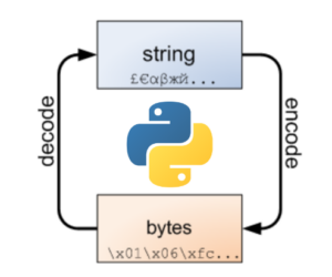 Encode và Decode mã hóa Base64 sử dụng Python