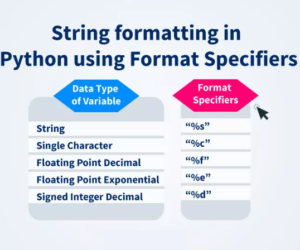 Các cách format / định dạng chuỗi trong Python